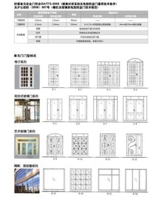 住宅楼单元门规范标准？（关于单元门的设计规范）