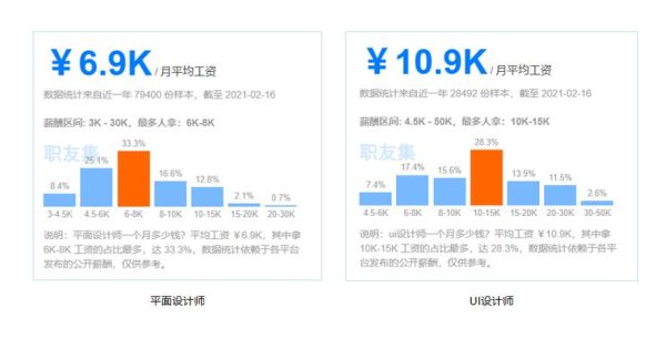 平面设计的薪资高吗？转行学平面设计有没有前途？（平面设计被客户要求改图）