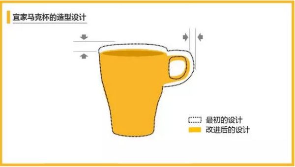 宜家杯子原理？（产品设计杯子应该注重什么）