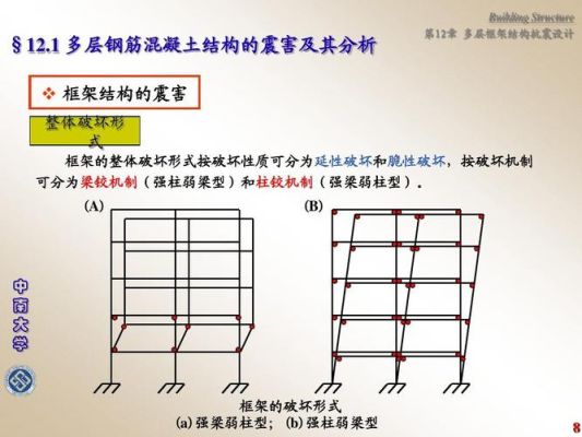 框架结构抗震设计中，提高框架结构延性的措施有哪些？急？（如何进行抗震设计中的二阶段设计）