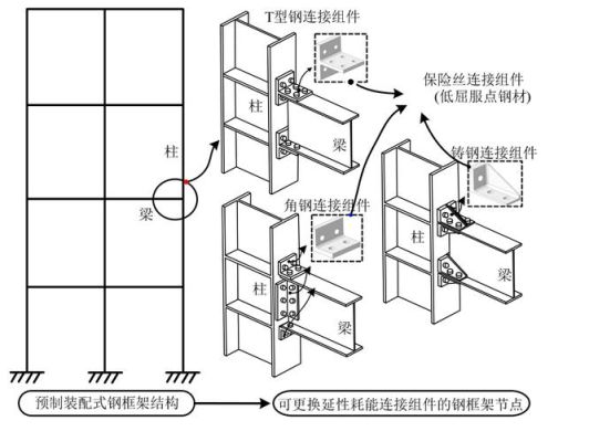 框架结构抗震设计中，提高框架结构延性的措施有哪些？急？（如何进行抗震设计中的二阶段设计）