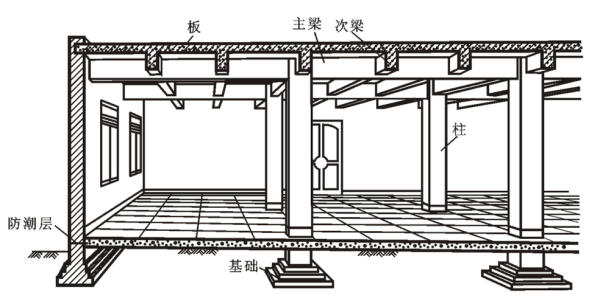 框架结构抗震设计中，提高框架结构延性的措施有哪些？急？（如何进行抗震设计中的二阶段设计）