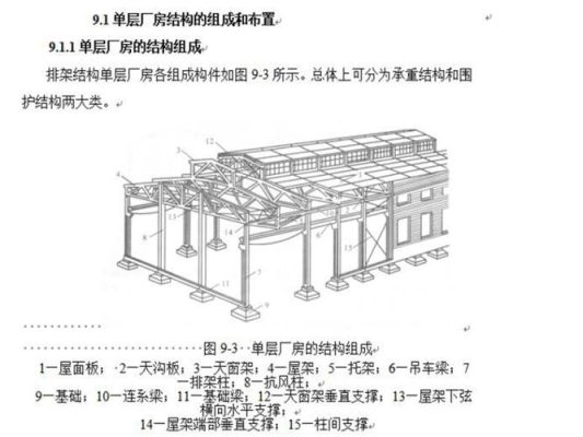 什么叫做单层排架？（钢结构课程设计单层排架结构）