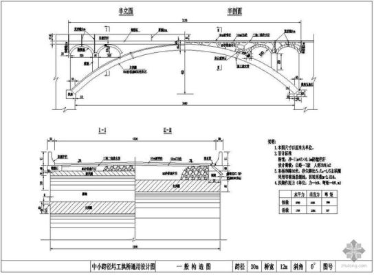 拱桥和拉索桥的优点及设计时要过注意的问题？（拱桥桥墩设计）