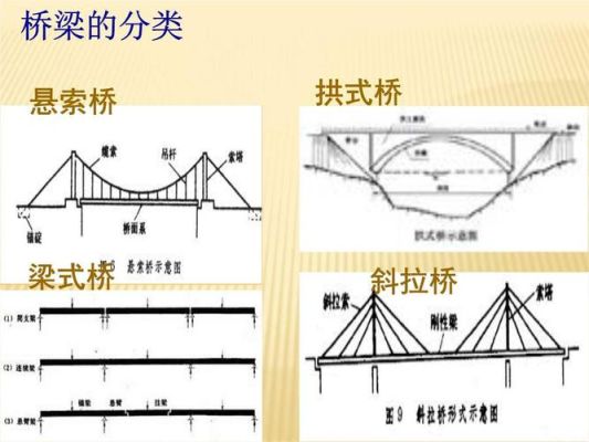 拱桥和拉索桥的优点及设计时要过注意的问题？（拱桥桥墩设计）