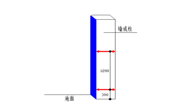 什么是结构截面最小尺寸？（墙体设计中 构造柱的最小尺寸为）