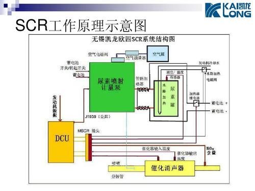 变频器scr是什么？（scr设计）