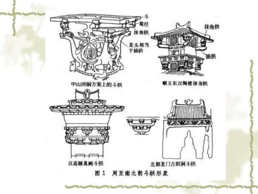 春秋战国时期建筑特点？（中国古典建筑设计说明）