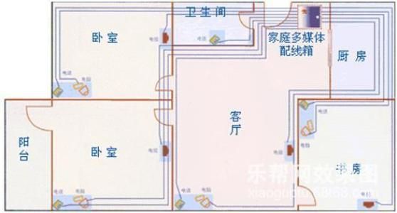 楼房进户电线标准？（商品房设计规范电线入户）