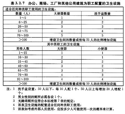 公共场所卫生检测标准？（公共浴室建筑设计标准gb）