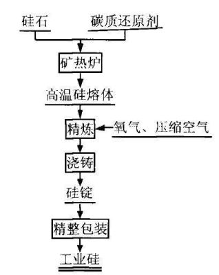 工业硅工艺流程ppt？（装饰图案在工业设计中的运用 ppt）