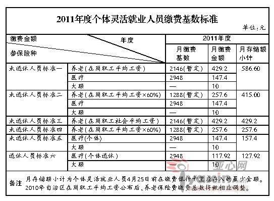 公共就业和人才服务局待遇怎么样？（乌鲁木齐室内设计工资）