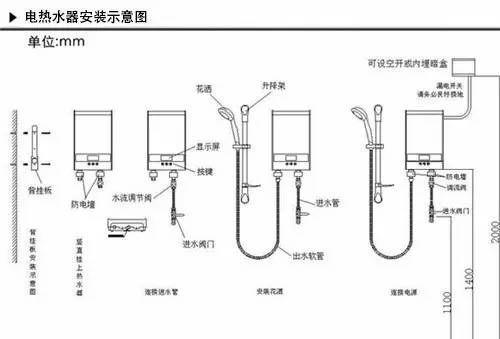 150平方的房子用多大的燃气热水器？（盖150平方房子设计图）