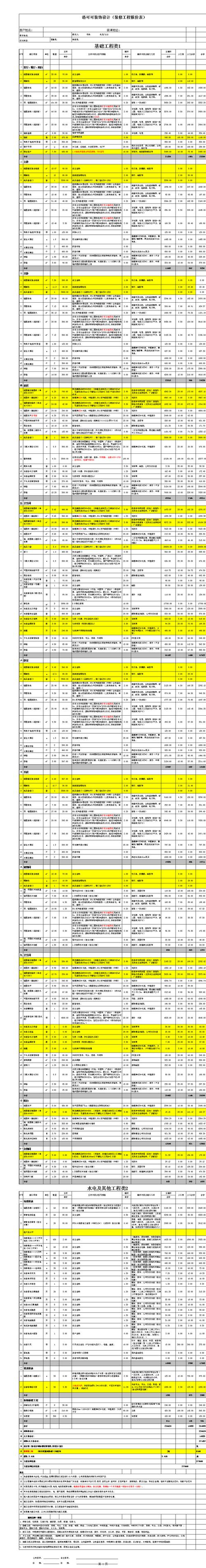 我想学着做装修包工头，到公司接单，需要会些什么学些什么？（装潢设计培训基础）