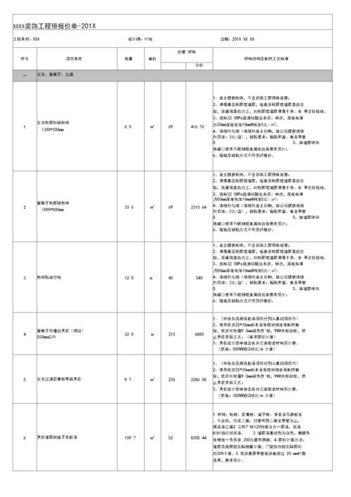 我想学着做装修包工头，到公司接单，需要会些什么学些什么？（装潢设计培训基础）