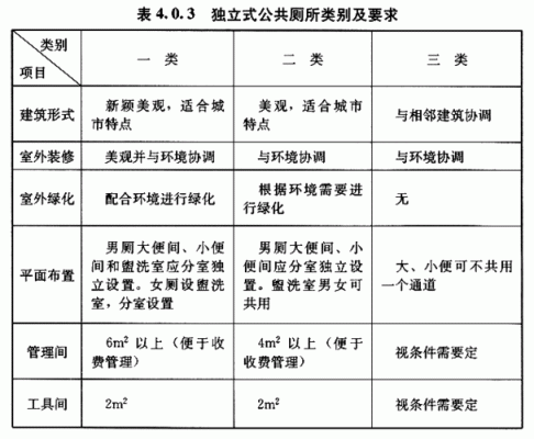 城市公共厕所配置标准？（城市公厕设计）