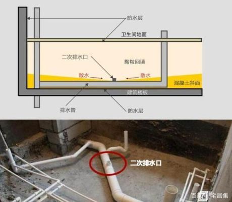 不沉降式卫生间做法？（厕所无下沉设计）