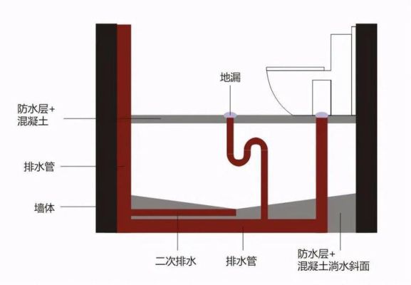 不沉降式卫生间做法？（厕所无下沉设计）