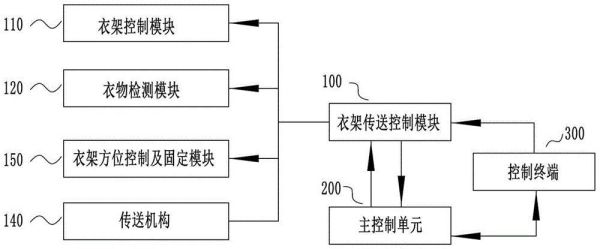 晾衣架米家智控什么意思？（智能家电 晾衣架 硬件 系统 设计 报告）