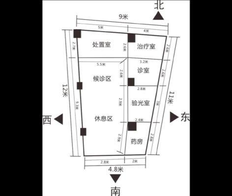 个体诊所与门诊部区别？（个体诊所设计图）