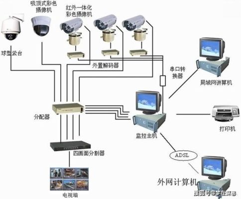 自己家门口怎么装监控，需要什么设备？（家居电路设计安装视频）