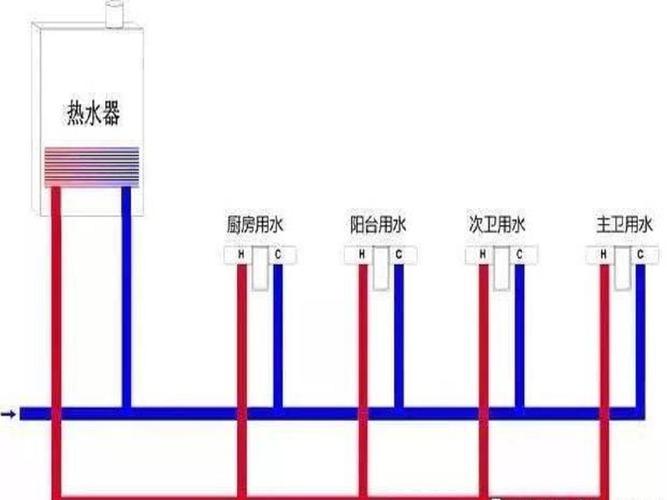 水电加热水的方法？（家装水路如何设计热水）