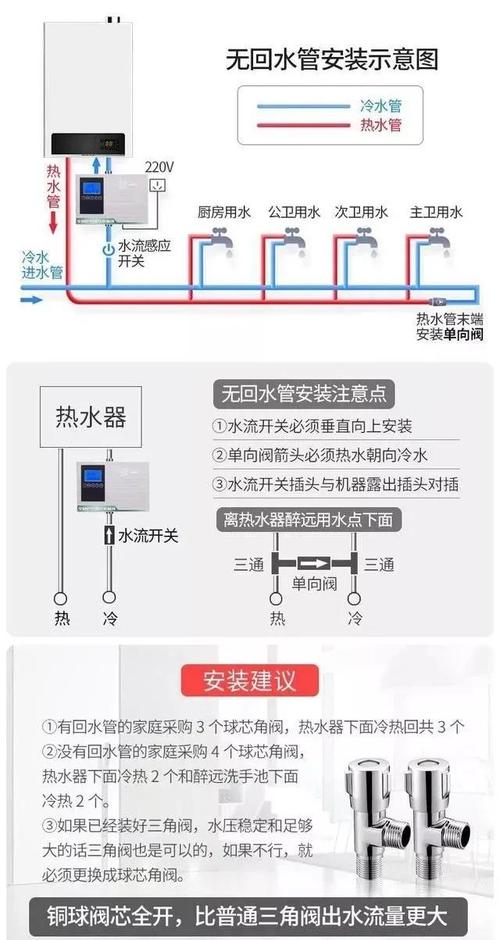 水电加热水的方法？（家装水路如何设计热水）