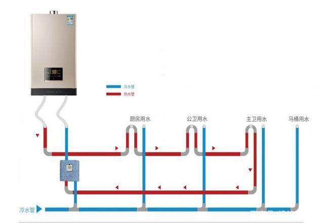 水电加热水的方法？（家装水路如何设计热水）