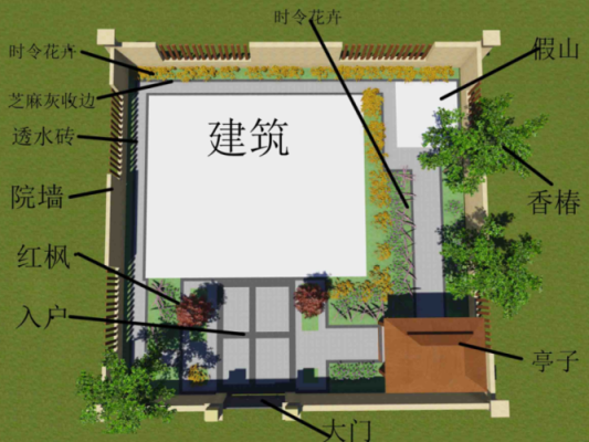 庭院道路设计技巧？（院子道路设计方案图）