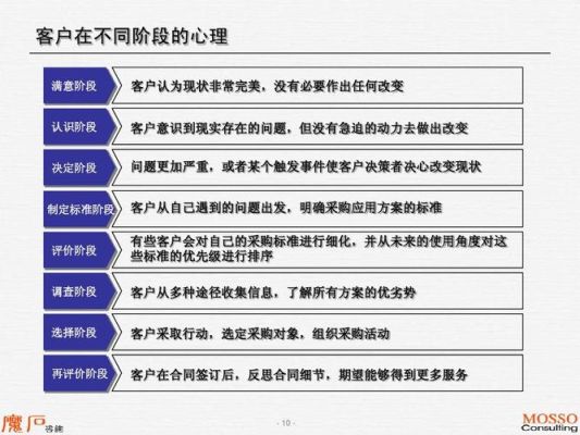 做室内设计前，要向客户了解哪些信息呢？（设计师如何找客户）