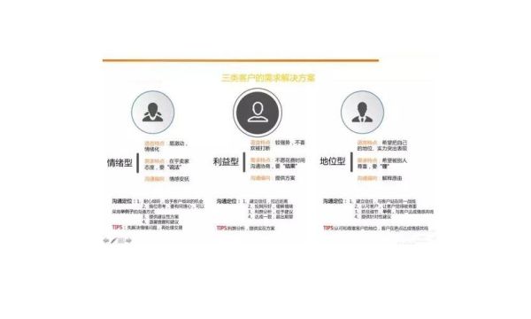 做室内设计前，要向客户了解哪些信息呢？（设计师如何找客户）