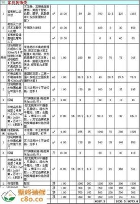 装修设计费一般多少钱一平米？（装修设计及报价）