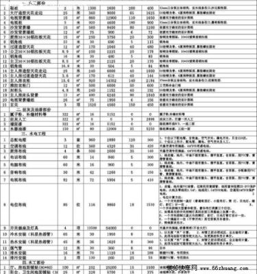 装修设计费一般多少钱一平米？（装修设计及报价）