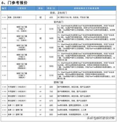 装修设计费一般多少钱一平米？（装修设计及报价）