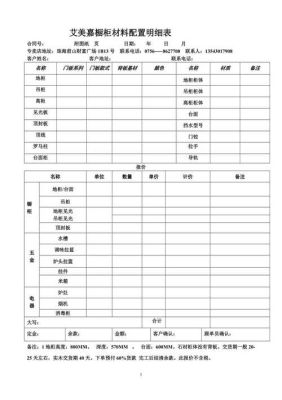 全屋定制费用明细表怎么填写？（四平橱柜设计图）