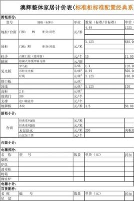 全屋定制费用明细表怎么填写？（四平橱柜设计图）