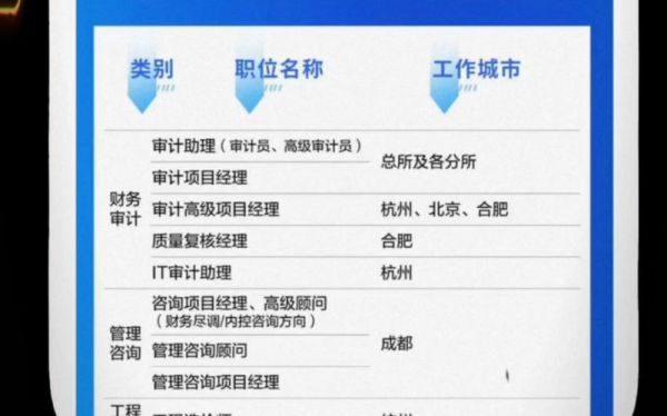 中勤万信、大信、天健之类的会计师事务所待遇如何？好进么？那些事务所待遇较好一些？（大信橱柜设计师工资）