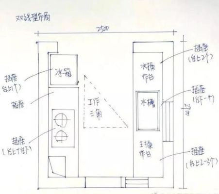 怎么入门做橱柜设计，我该学习哪些知识，怎么学？（橱柜设计师要学的东西多吗）