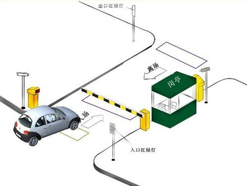 停车场大门尺寸？（停车厂大门设计）