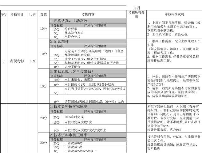 优质均衡发展评估标准？（房屋设计合理的指标有哪些）