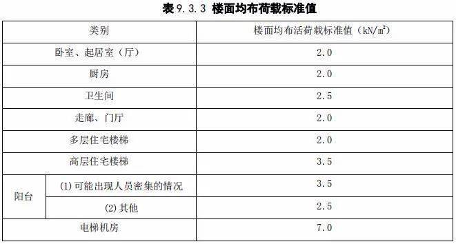 优质均衡发展评估标准？（房屋设计合理的指标有哪些）