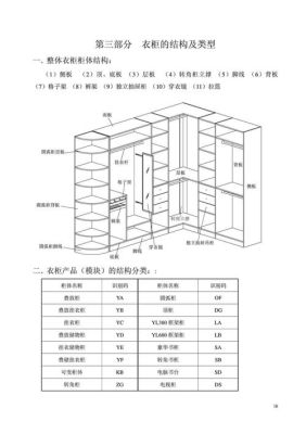 衣柜设计说明？（衣柜设计说明怎么写）