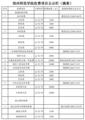 艺术学校需要读几年呢?一年的学费大概是多少?一般有哪些专业？（灯饰设计要学多久）