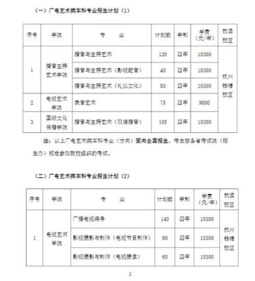 艺术学校需要读几年呢?一年的学费大概是多少?一般有哪些专业？（灯饰设计要学多久）