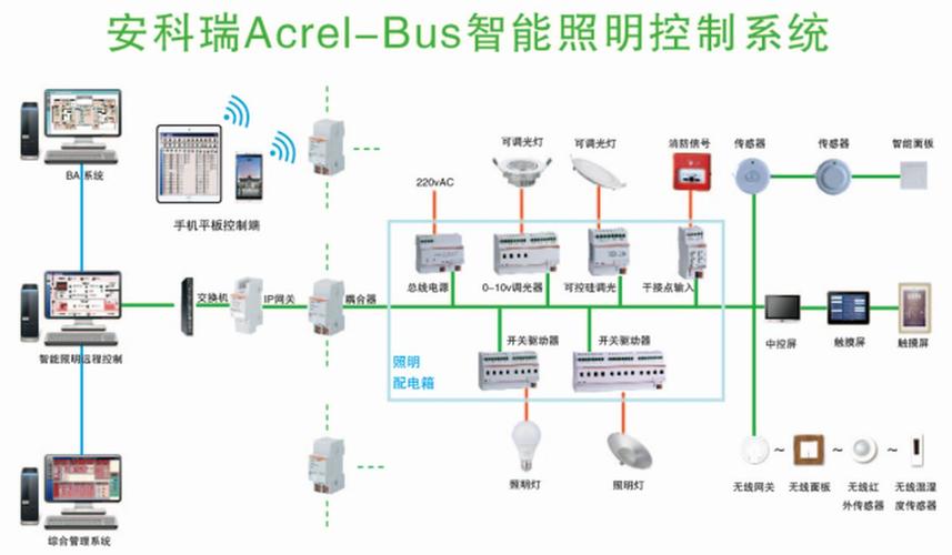 电气知识：照明按照明功能分类可分为哪几种？（室内设计照明运用）