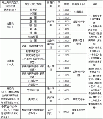 中国美术学院大专报考条件？（中国美院装饰设计）