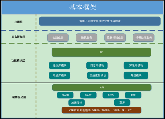 大家设计结构都是用什么软件？（设计师实用大全）