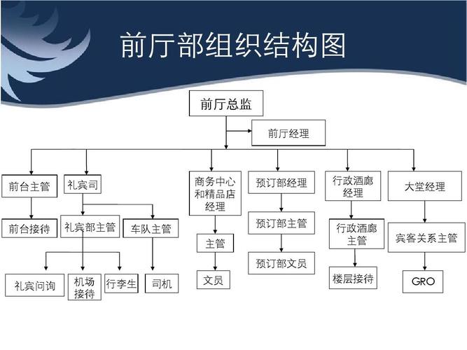 什么是酒店前厅组织机构设置？（酒店大厅设计前台）