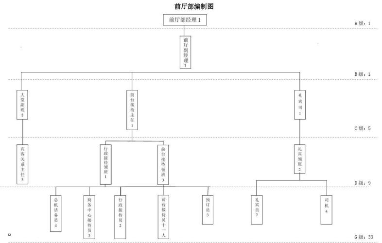 什么是酒店前厅组织机构设置？（酒店大厅设计前台）