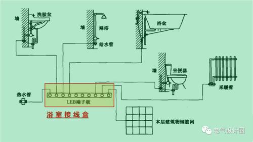 酒店卫生间等电位怎么连接？（最新酒店卫生间设计）